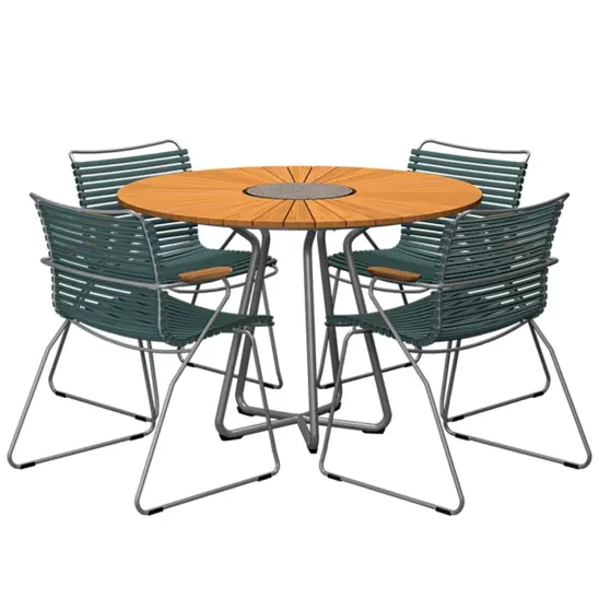 Click/Circle matgrupp