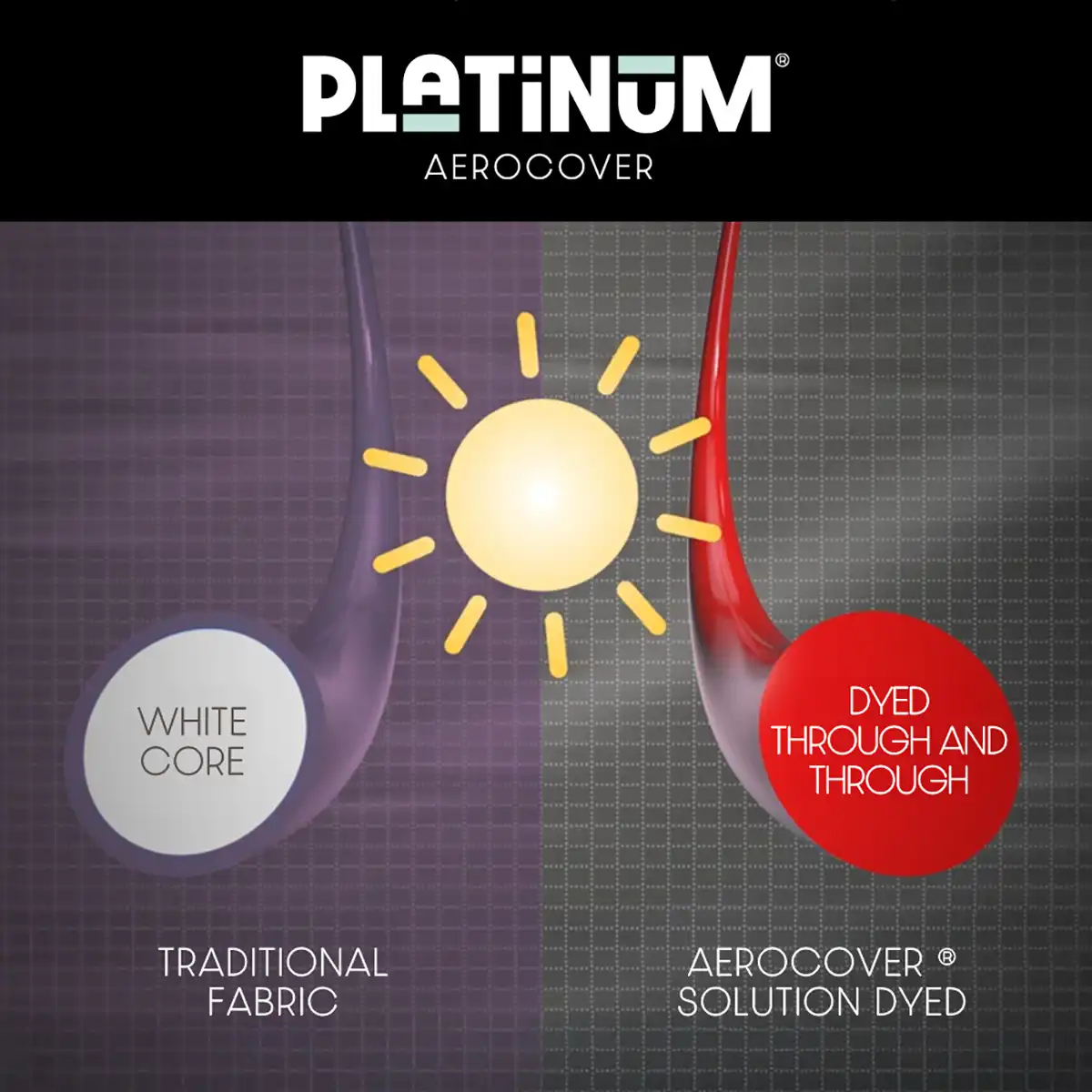 AeroCover hörnsoffskydd - V210/H270 x 85 x H65/90 cm